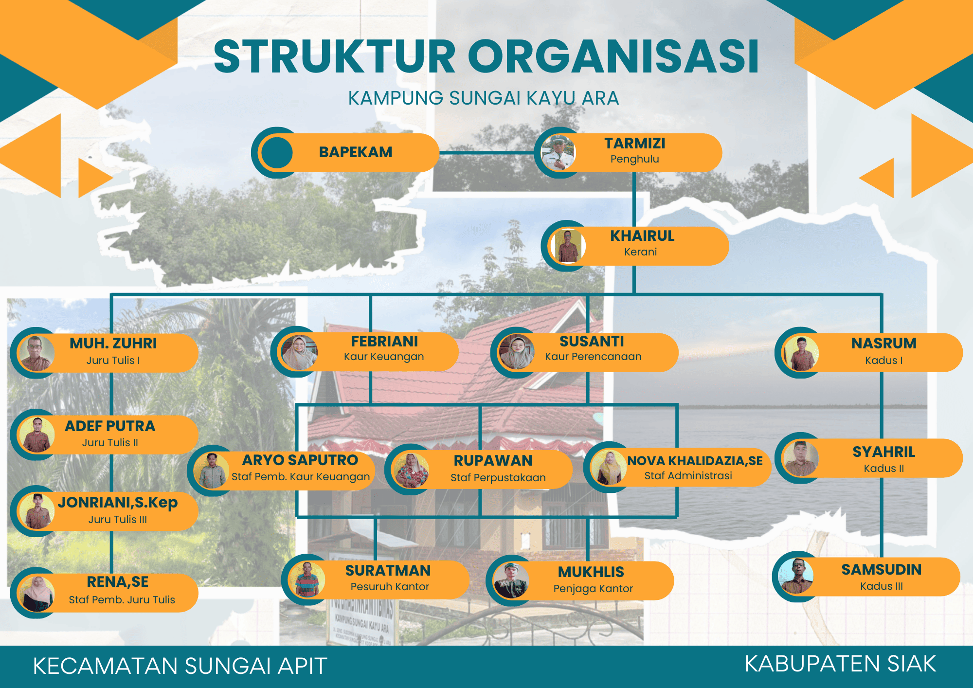 Struktur Organisasi